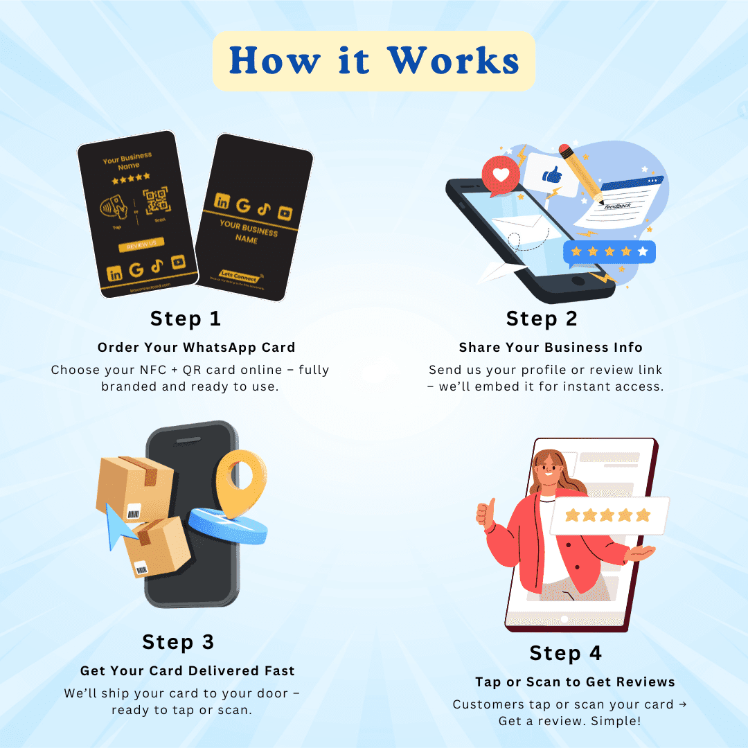 How the Multi Review NFC card works